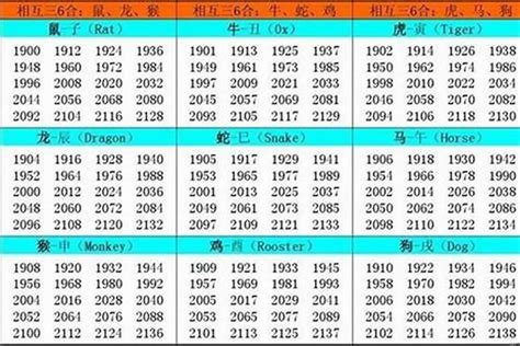 1984属|1984 年出生属什么生肖